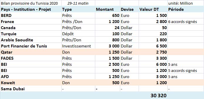 tunisia2020_bilan_01