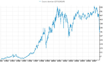 citigroup350.jpg