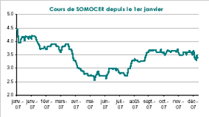 somocer171207.gif