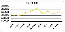 tunindex0911.jpg