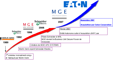 mge-eaton1.gif