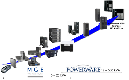 mge-eaton2.gif