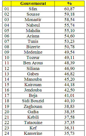 tab-gouvernorat65.jpg