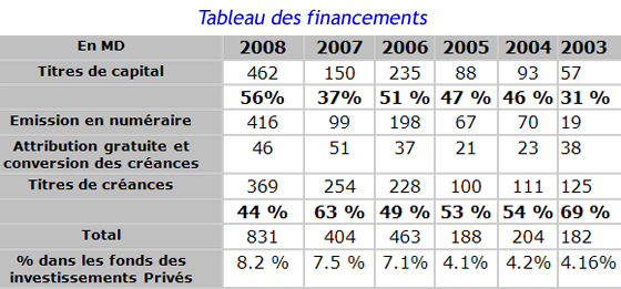 tab-financement-21012010.jpg