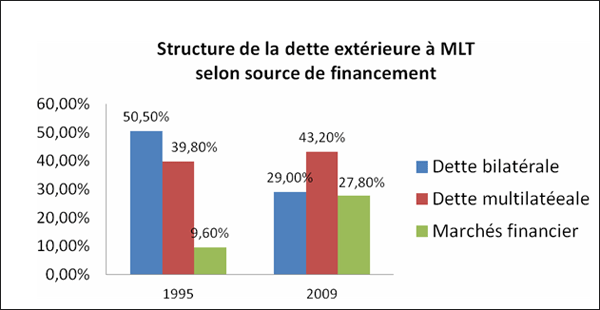 dette-exterieure-mlt.gif