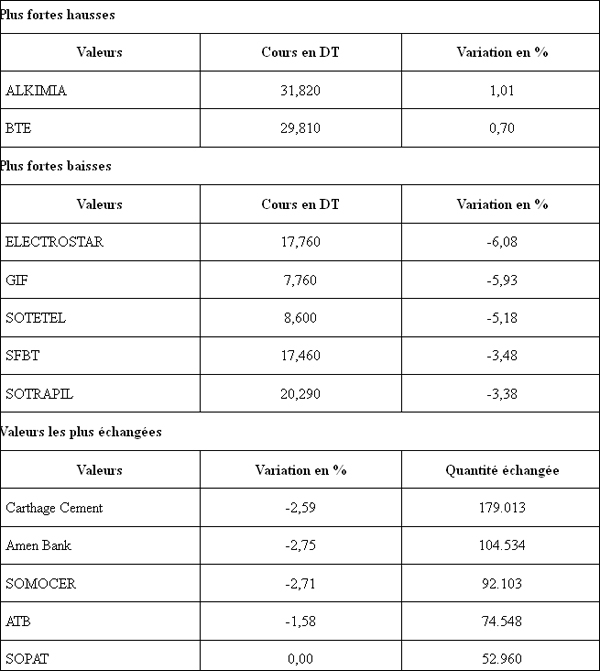 bourse-280512.jpg