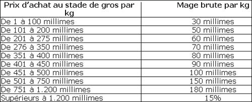 prix-mraches-gros.jpg