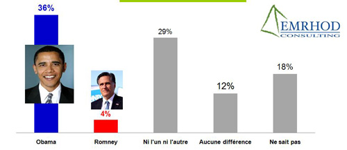 sondage-election-americaine-001.JPG