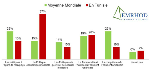 sondage-election-americaine-002.JPG