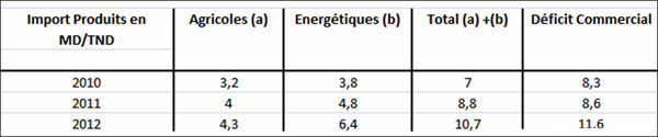 deficit-agricol.jpg
