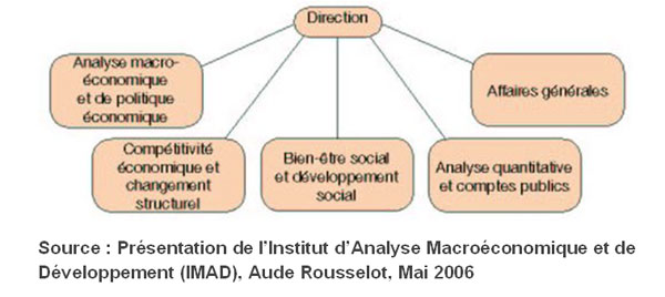 schema-macro01.jpg