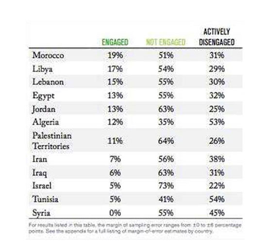 sondage-travail-tunisie.jpg
