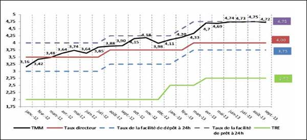 evolution-marche-monetaire-01.jpg