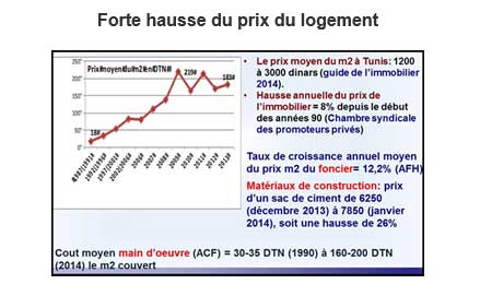 hausse-logement.jpg