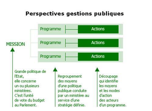 perspectives-gestion-public.jpg