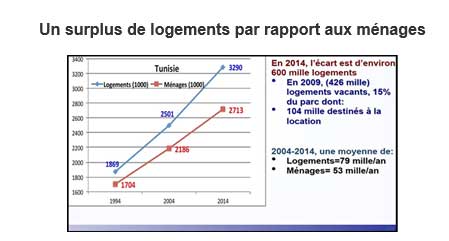 surplus-logement.jpg