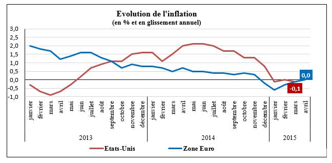 evolution-inflation-02.jpg