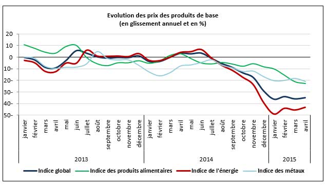 evolution-prix-base-01.jpg