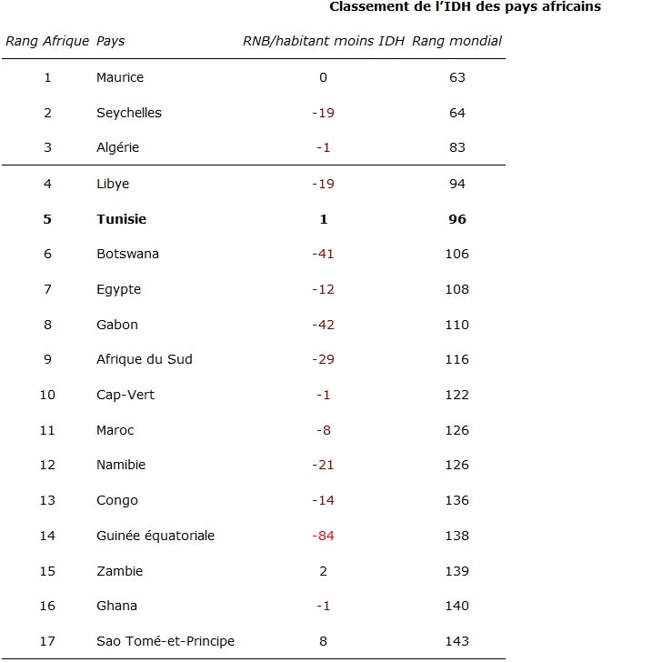 tunisie-afric-developpement-01.jpg