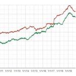 BCT : Appréciation du taux de change du dinar