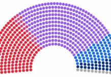 France élections