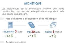 Monétique