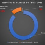 Budget