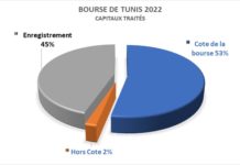 Bourse 2022