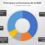 BIAT