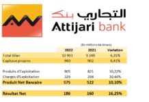 Attijari Bank