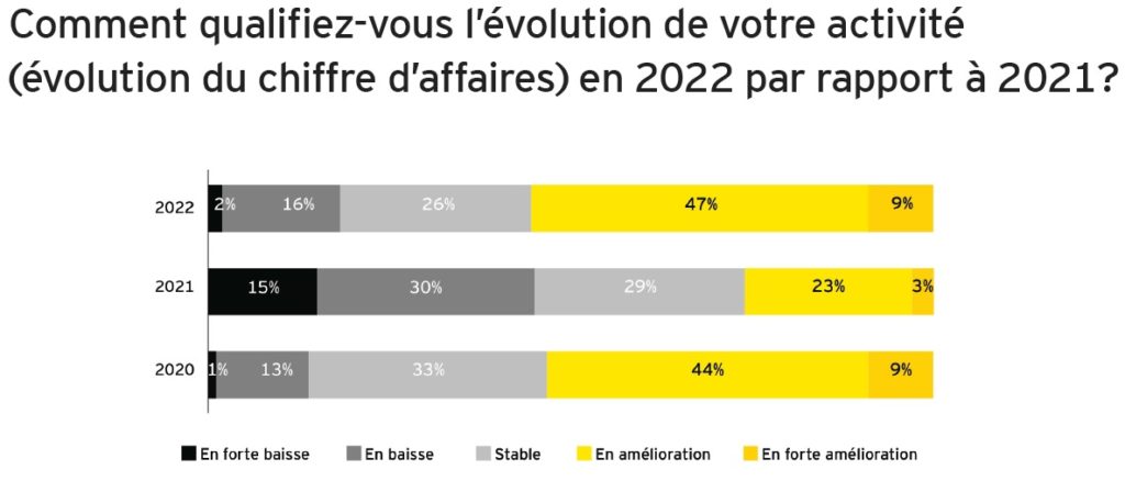 Baromètre EY 2023