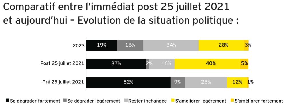 Baromètre EY 2023