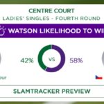 Wimbledon 2023 : Ons Jabeur vs Petra Kvitova, Où regarder le match ? wimbledon