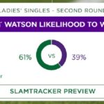 Ons Jabeur à Wimbledon : La favorite affronte Bai Zhuoxuan dans un match de tennis passionnant wimbledon