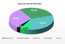 INT Télécoms 2023