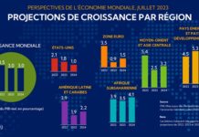 projection de croissance