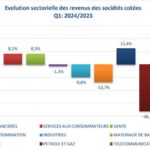Bourse de Tunis : Le secteur financier affiche une croissance de 6,5% au 1er trimestre 2024 Bourse