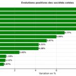 Bourse - Evolutions des revenus 2024