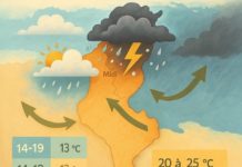 Météo