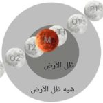 Éclipse lunaire totale, dans la nuit du 13 au 14 mars 2025, partiellement visible en Tunisie