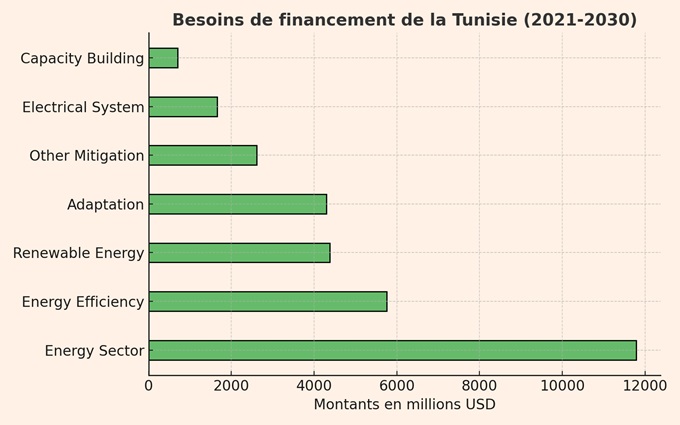 Climat Financement
