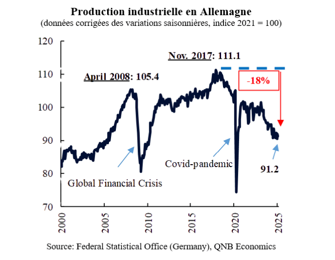 QNB REVUE ECONOMIQUE - G2