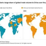 USA - Chine
