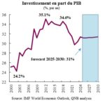 QNB