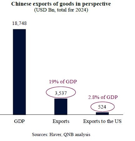 QNB