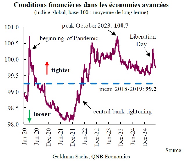 QNB