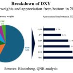 QNB ECO