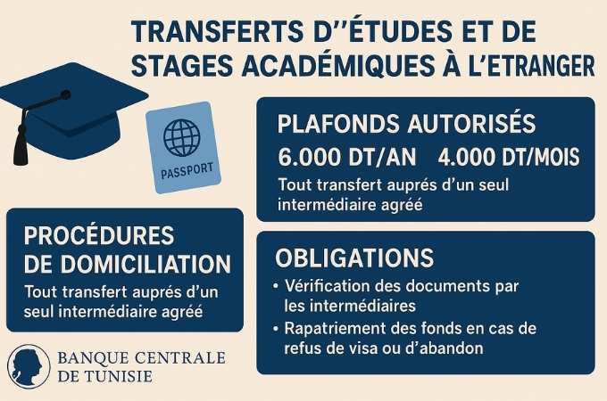Transferts à l'étranger