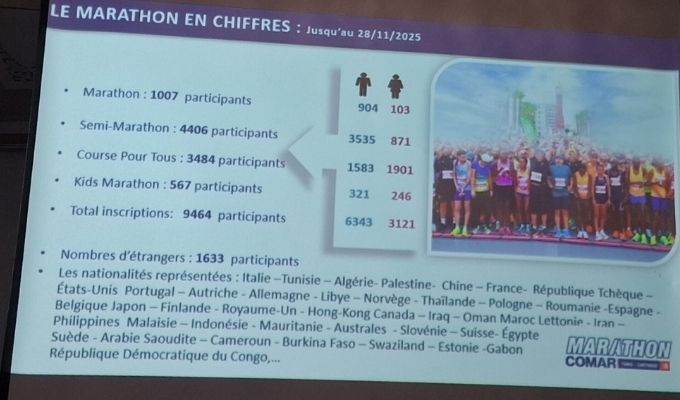 Marathon COMAR 2025