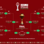 CAN 2025 Maroc- Programme des Matchs des 8e de Finale